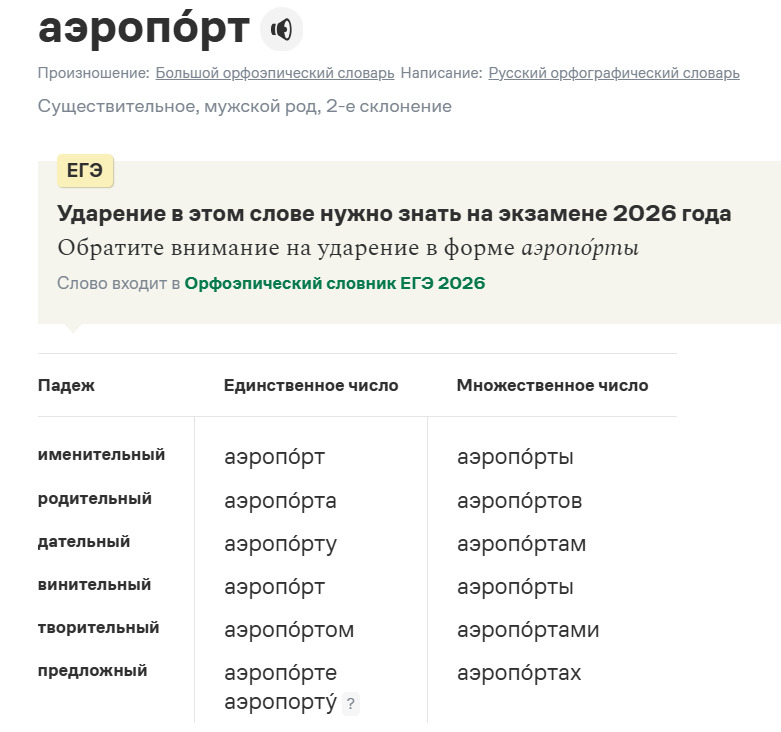 Пример карточки Метасловаря Грамоты